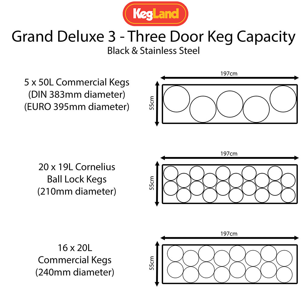 Build your Grand Deluxe 3 Two Glass Door Kegerator with KegLand. Dispense up to 20 homebrew kegs or 5 Commercial 50L Kegs. This is suitable for small bars and cafes.