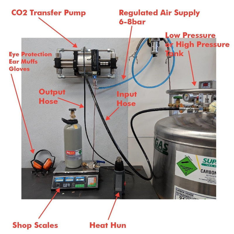 CO2 Refill Station Carbon Dioxide Transfer Pump Fill your own gas