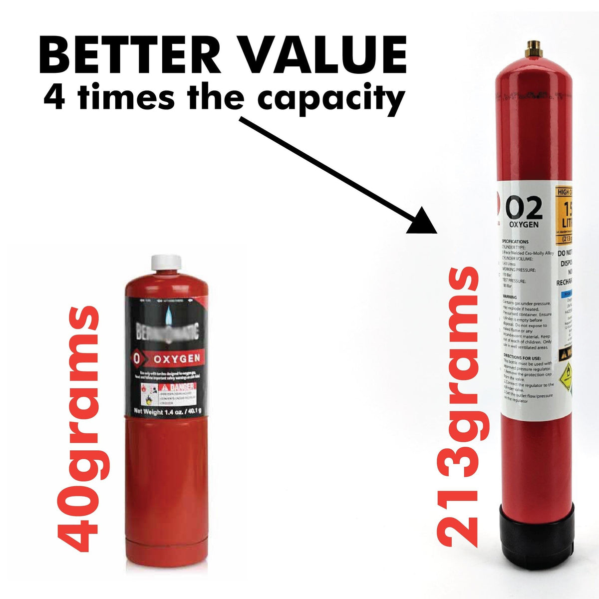 Disposable Gas Cylinder - 1.43L - 110Bar Oxygen